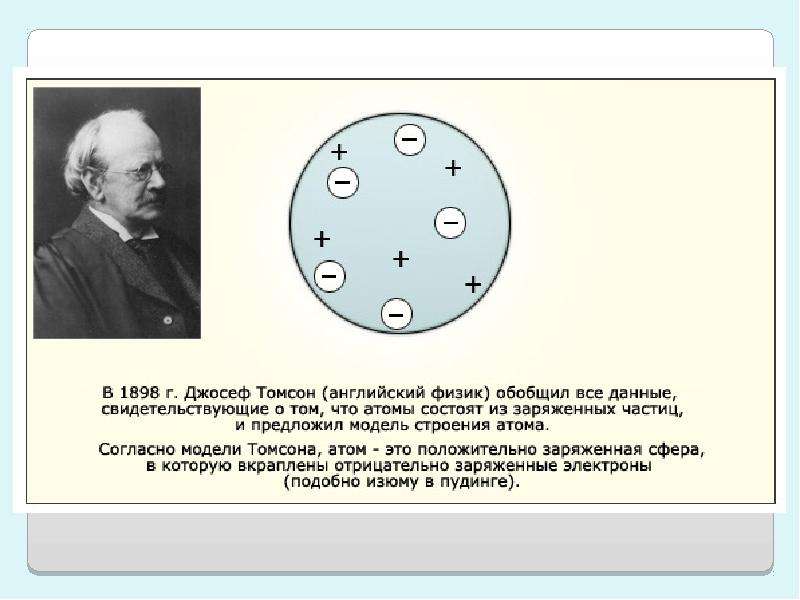 Какие научные открытия доказали что атом. Химия атом сложная частица. Основные сведения о строении атома. Атом - сложная частица модели строения атома.. Строение атома в 1897.