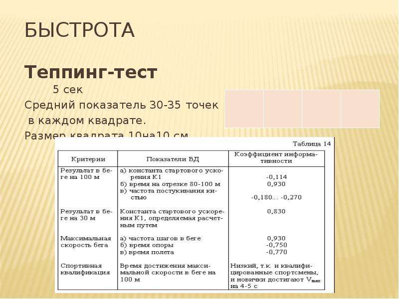 Показатель тест. Методика е.п.Ильина. Теппинг-тест.. Протокол теппинг теста. Теппинг тест норма. Теппинг тест проведение.