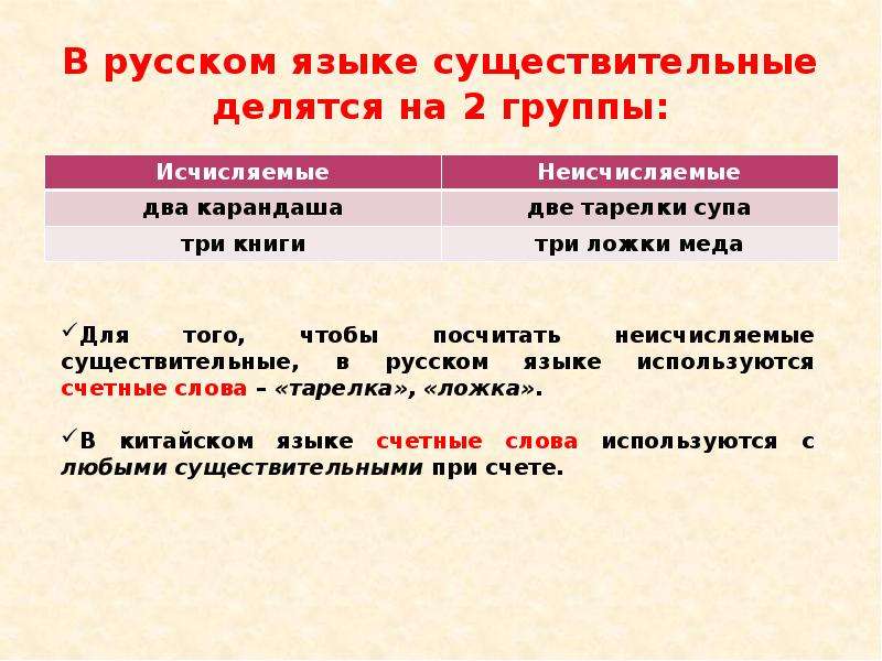 Порядок слов в китайском языке в схемах