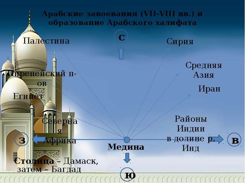 Образование арабского. Образование арабского халифата. Последствия образования арабского халифата. Арабы в 6-11 веках презентация. Чайнворд из истории арабского халифата.