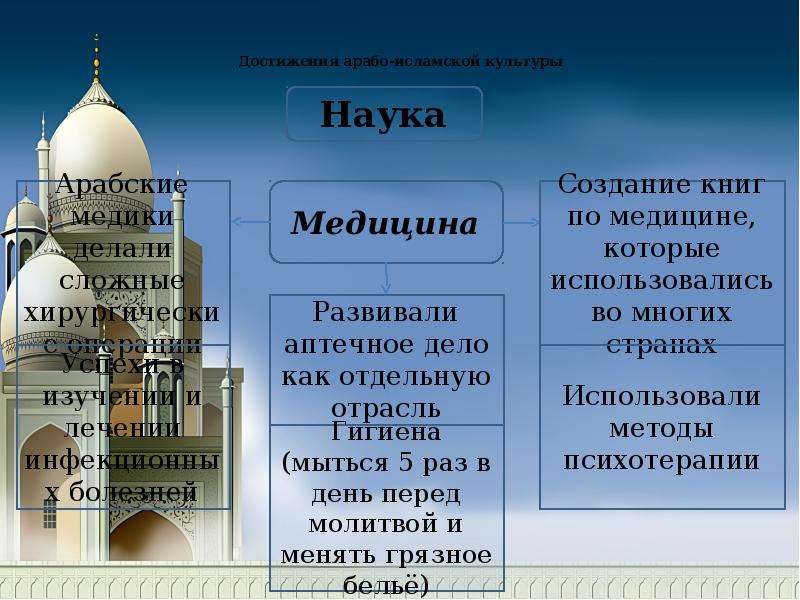 Проект ислам и наука