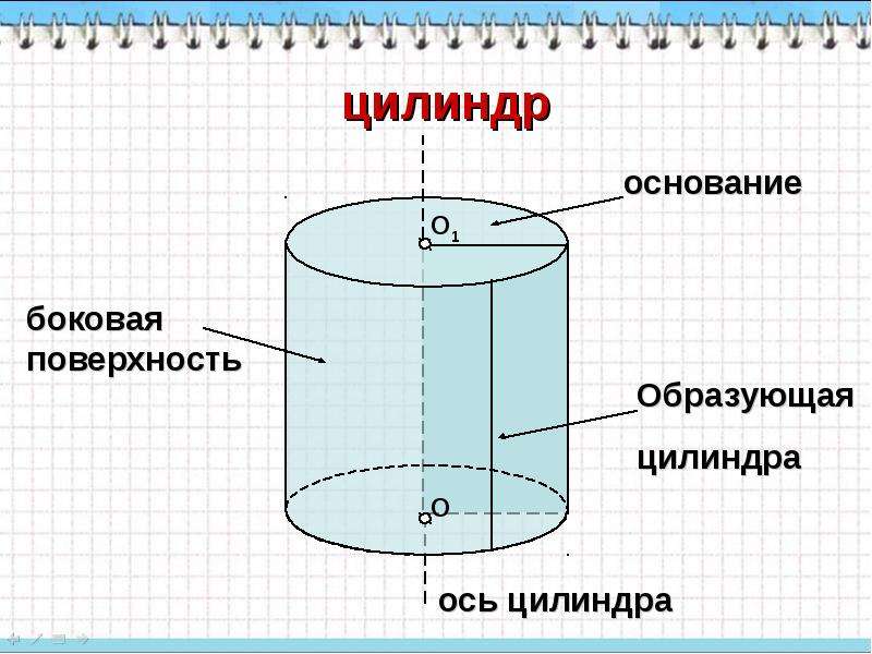 Тема цилиндр