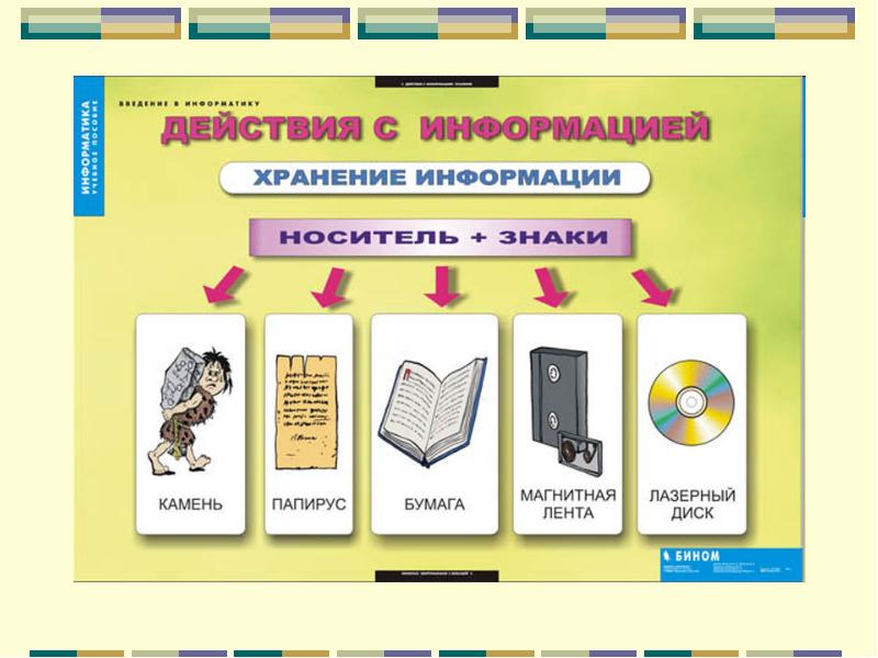 Презентация информация и данные