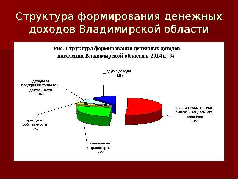 Социальная политика презентация экономика