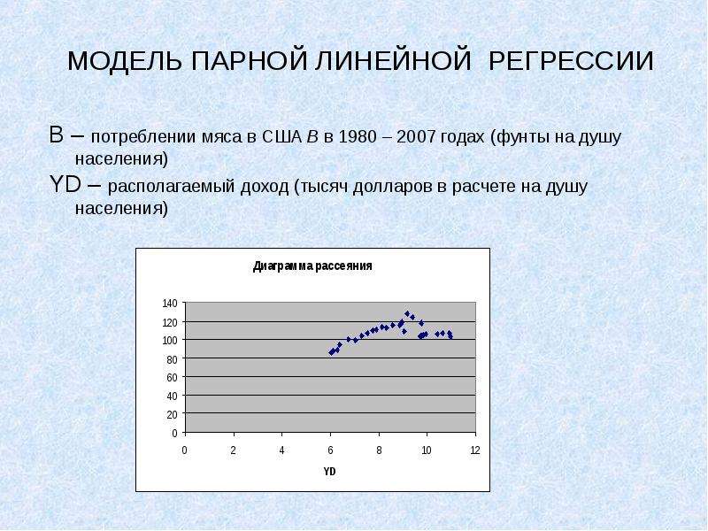 Парная регрессия