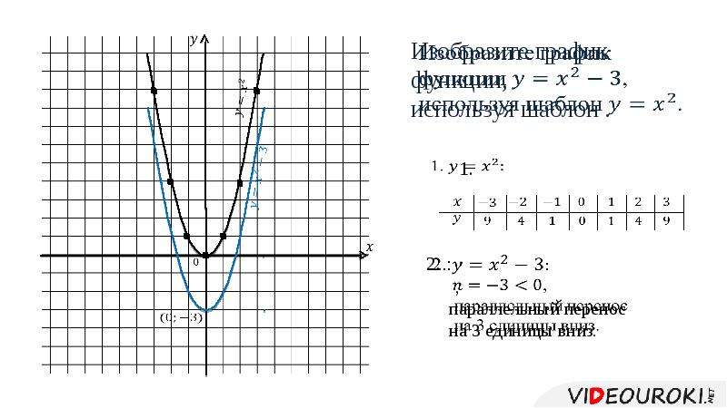 Y ax2 c график функции. График квадратичной функции y ax2. График y=ax2. Построить график функции y ax2.