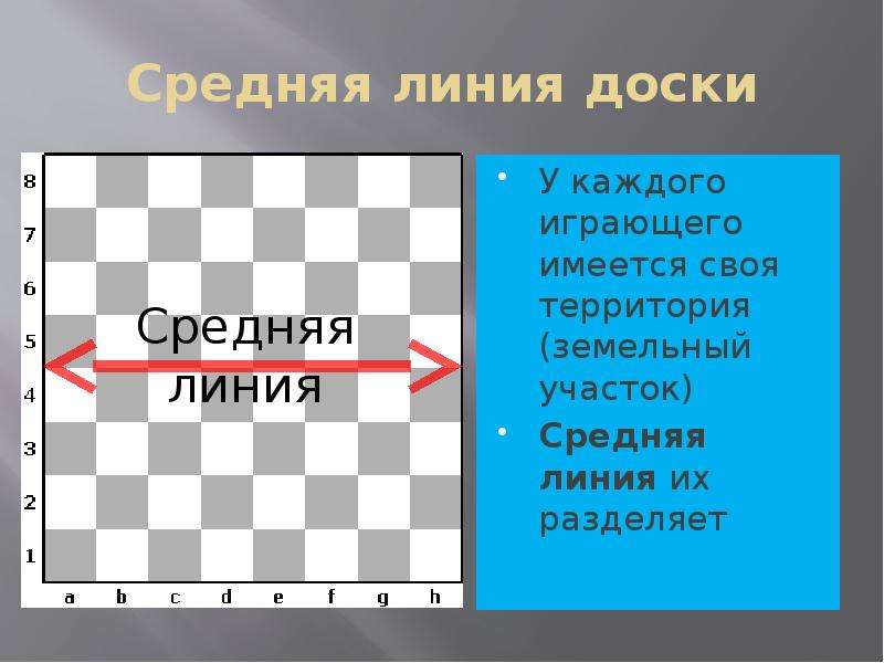 Великая шахматная доска презентация