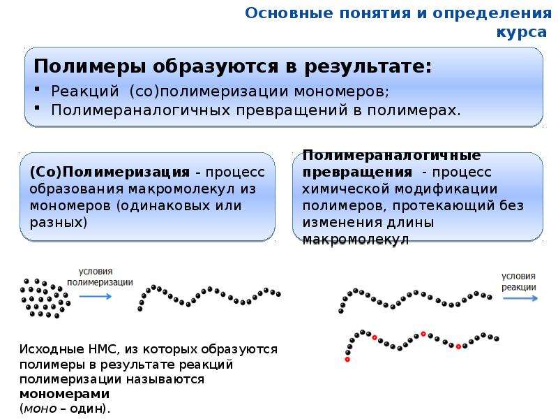 Химия полимеров. Полимеры это в физике. Полимераналогичные превращения полимеров. Полимер образуется. Полимеры лекция.