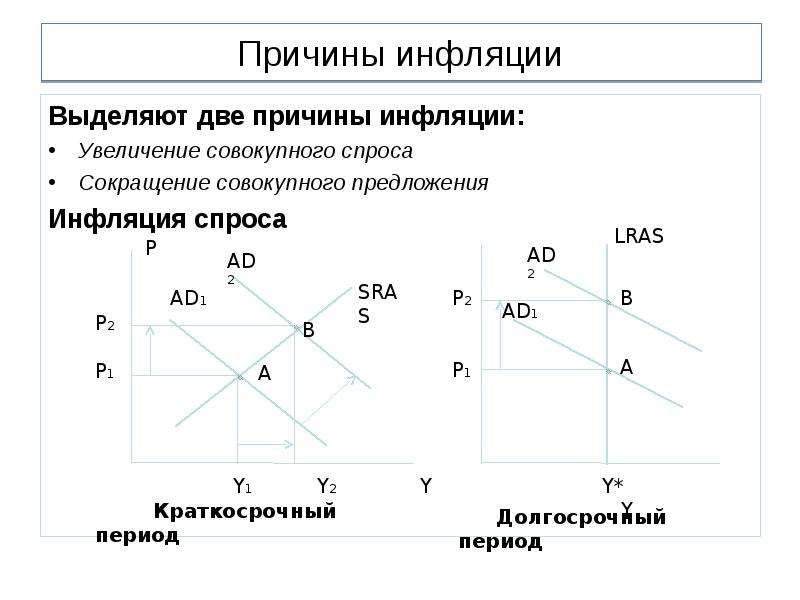 Схема развертывания инфляции спроса - 86 фото