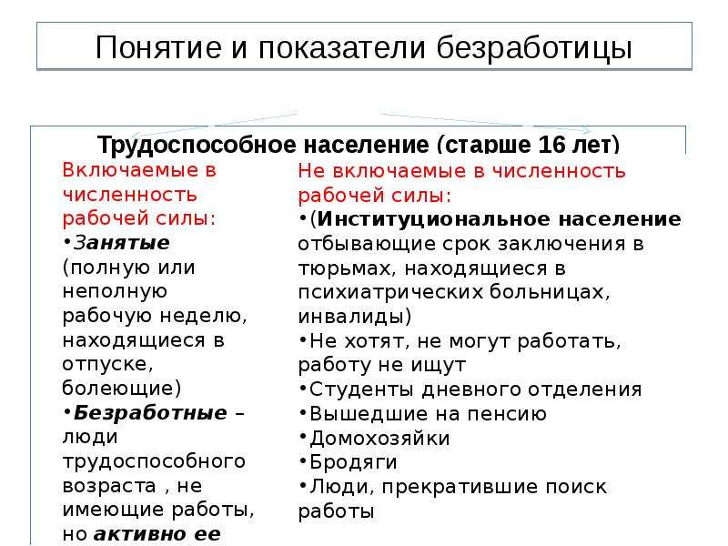 Показатели безработицы. Понятие и показатели безработицы. Безработица трудоспособное население. Население старше трудоспособного. Безработицы Обществознание таблица трудоспособное население.