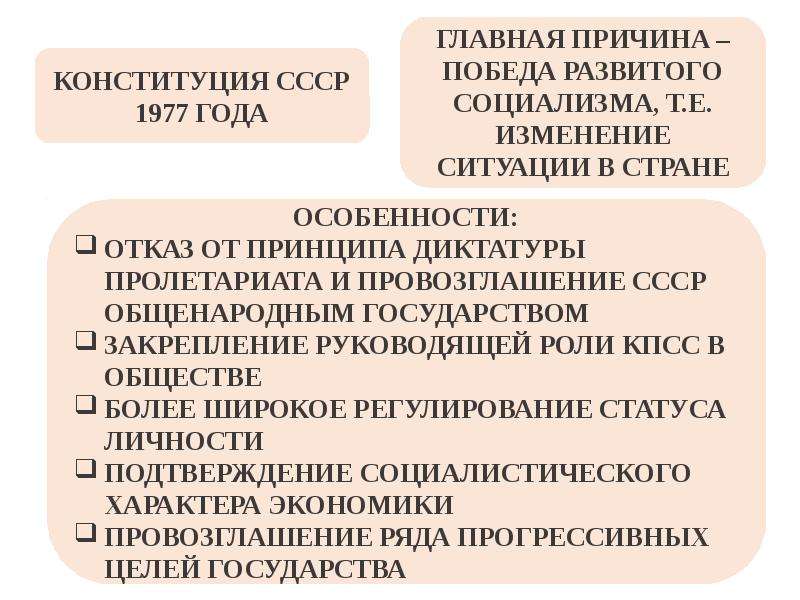 Конституция развитого социализма. Конституция развитого социализма 1977.