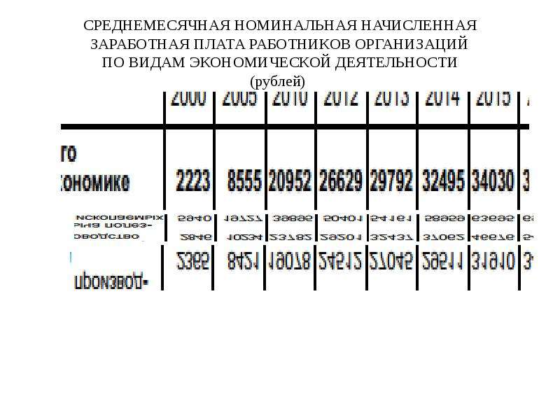 Среднемесячная номинальная