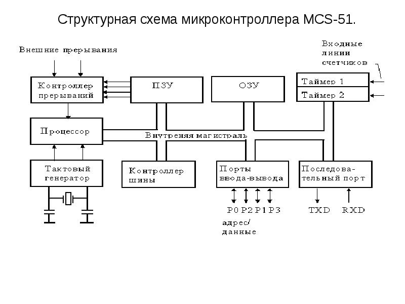 Курсовой проект микроконтроллеры