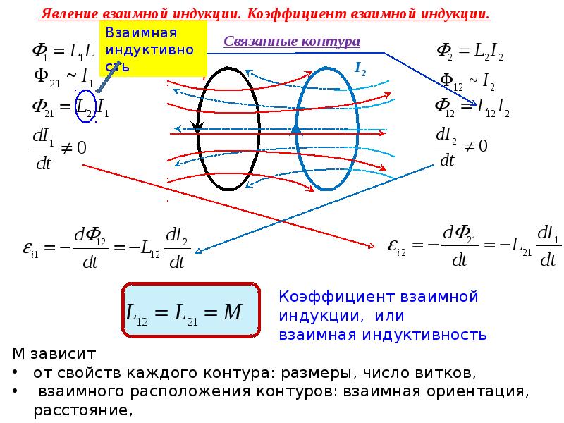 Кто открыл закон взаимной индукции