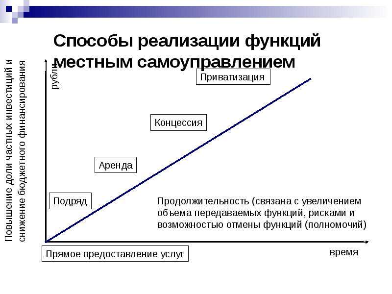 Средство реализации ролей