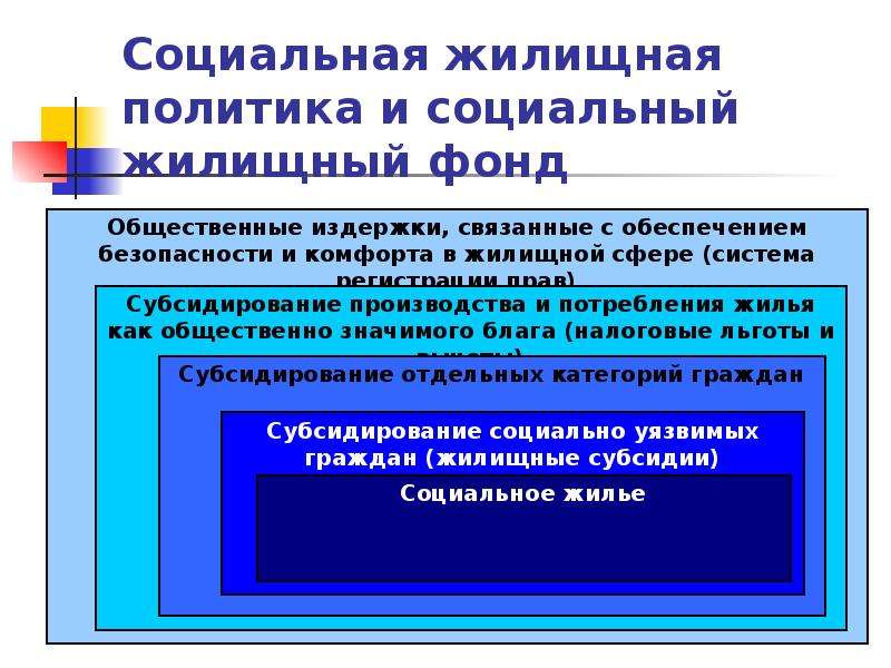 Жилищная политика презентация