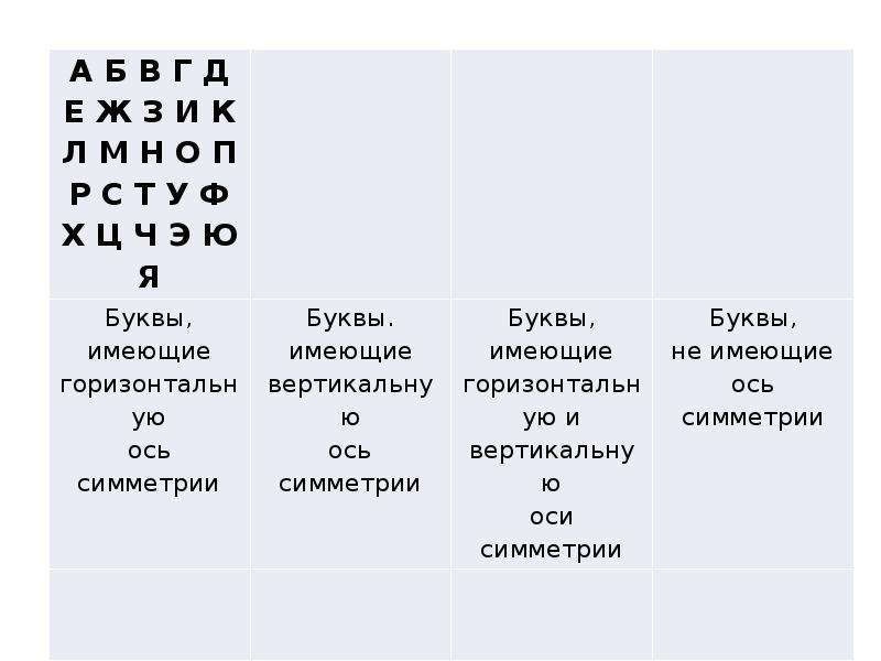 Буквы имеют цвет. Симметричные буквы. Буквы имеют тень. Какие из букв имеют ось симметрии абвгдиет. Какие буквы имеют оси в фишон 360.