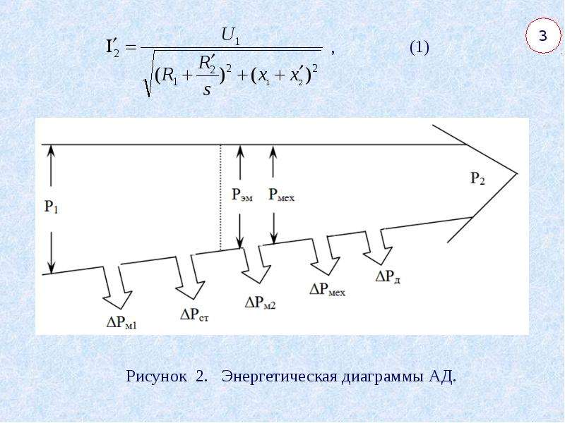 Уравнение тока асинхронного двигателя