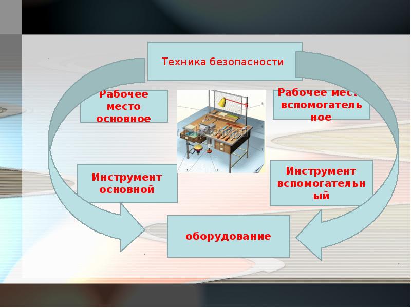 Презентации по слесарному курсу