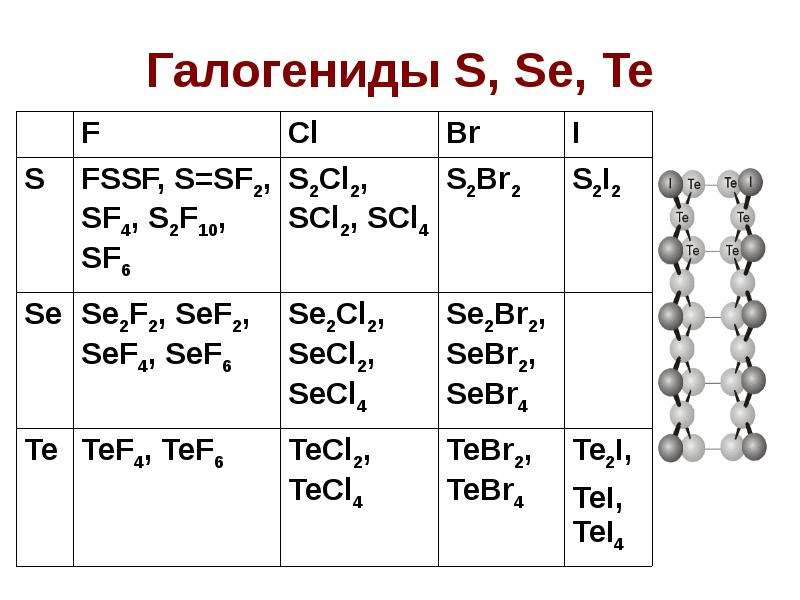 В ряду элементов o s se te. O, S, se, te, po относятся к элементам. Ряд химических элементов o - s - se - te носят название.