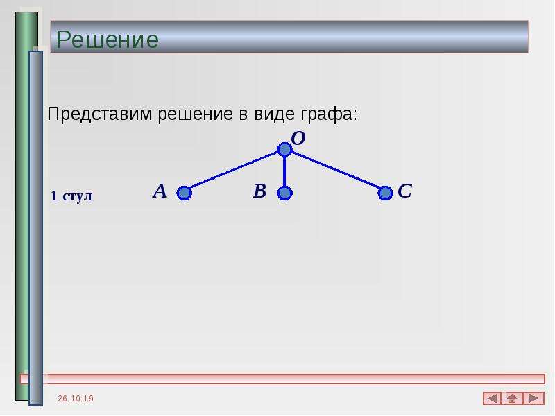 Укажите лишний элемент. Виды графов. Структуры данных: деревья, сети, графы, таблицы. Решение графов. Графы в таблице.