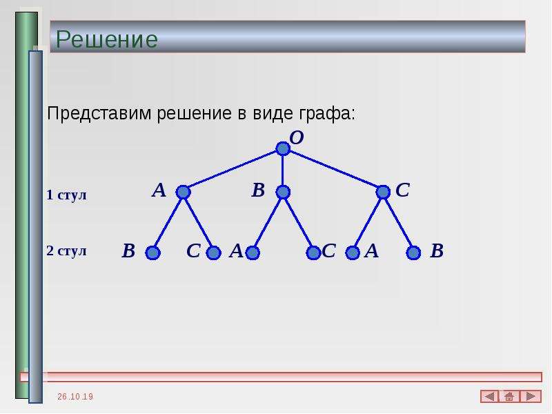 Схема виды графов. Виды графов. Структуры данных деревья сети графы таблицы. Сети в графах. Структура данных сети графы.
