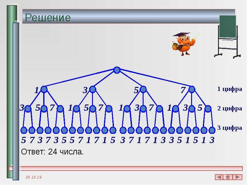Для составления цепочек разрешается использовать бусины 5. Графы сети деревья. Структуры данных: деревья, сети, графы, таблицы. Для составления цепочек используются Бусины помеченные.