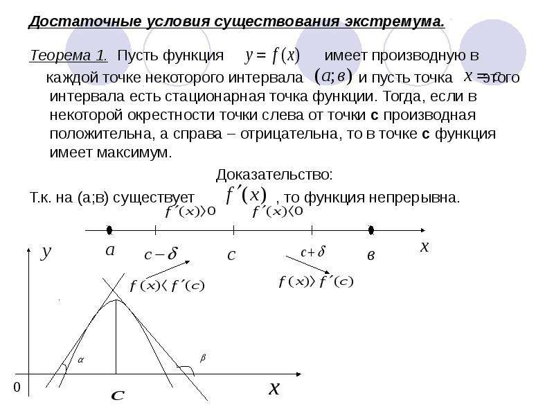 Точки убывания производной