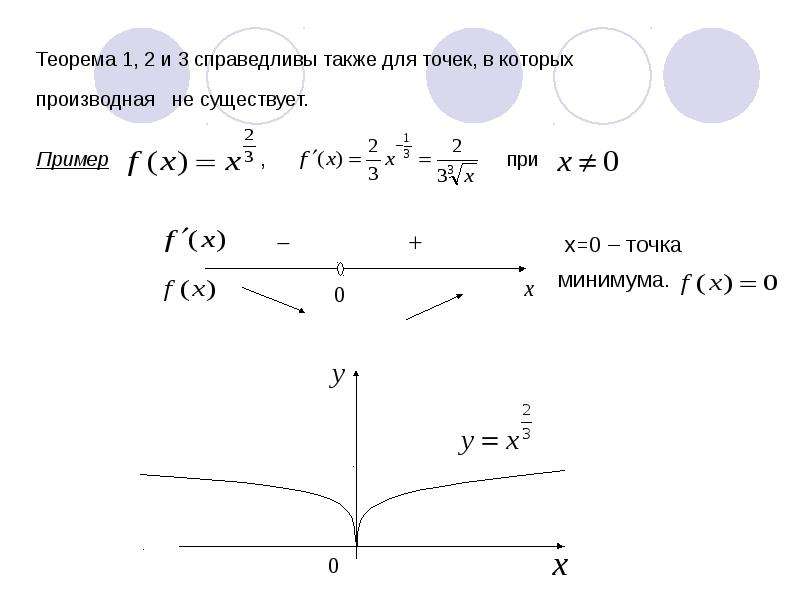 Локальный экстремум. Формула экстремума функции. Глобальные экстремумы функции. Экстремум на отрезке. Как найти экстремумы функции.