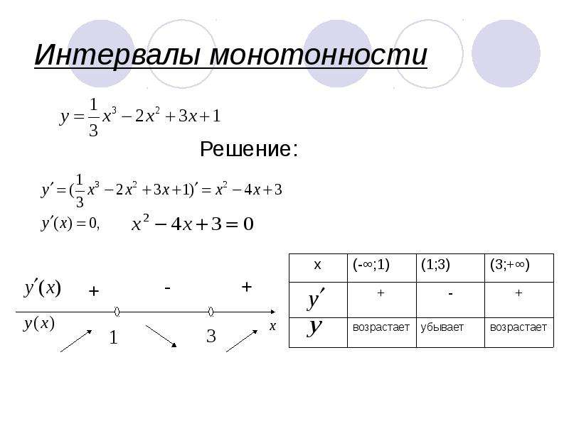 Найти промежутки монотонности функции