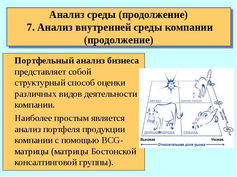 Проанализируйте представленные. Методы анализа внутренней среды. Методики портфельного анализа. Исследование внутренней среды организации. Анализ внутренней среды предприятия.