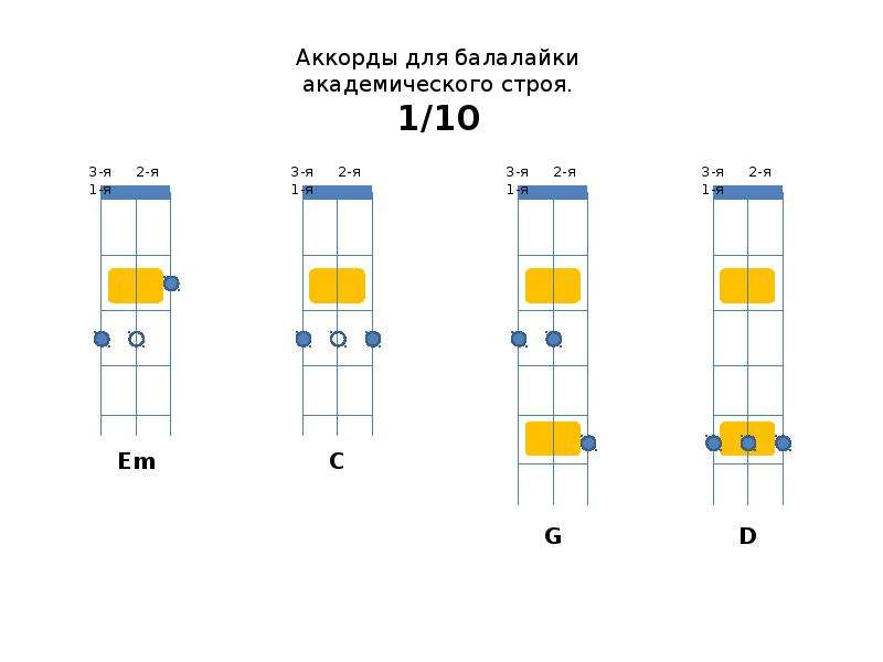 Все идет по плану на балалайке аккорды