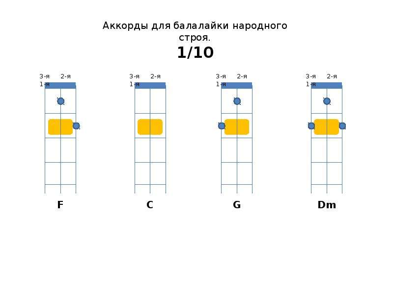 Аккорды для балалайки для начинающих картинки с цифрами