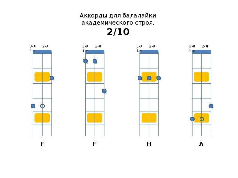 Все идет по плану на балалайке аккорды