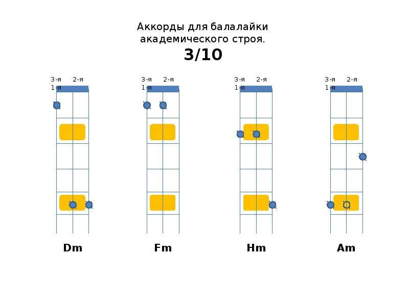 Аккорды для балалайки для начинающих картинки с цифрами