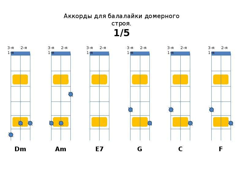 Все идет по плану на балалайке аккорды