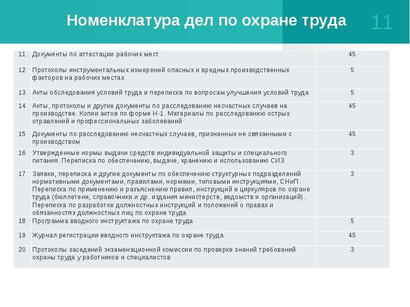 Сроки хранения документов по номенклатуре дел