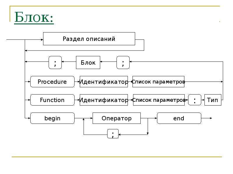 Описание блока