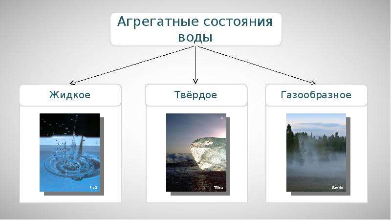 Агрегатные состояния воды картинки