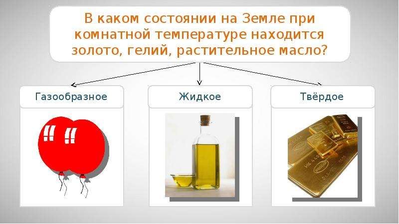 При комнатной температуре представляет собой. Агрегатное состояние золота. Агрегатное состояние растительного масла. Агрегатное состояние при комнатной температуре. В каком состоянии при комнатной температуре.