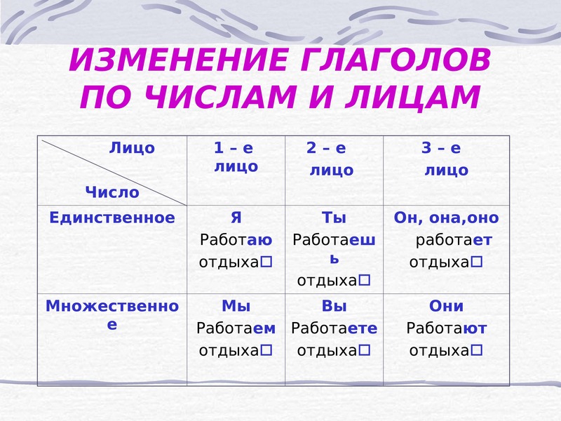 Измени глаголы по временам нарисовать позвонить