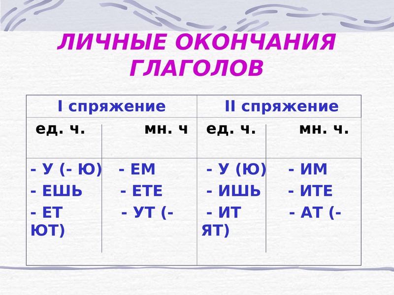 Спряжение быть в русском языке. Личные окончания глаголов. Личное окончание глагола. Личные окончания глаголов таблица. Личные окончания глаголов правило.