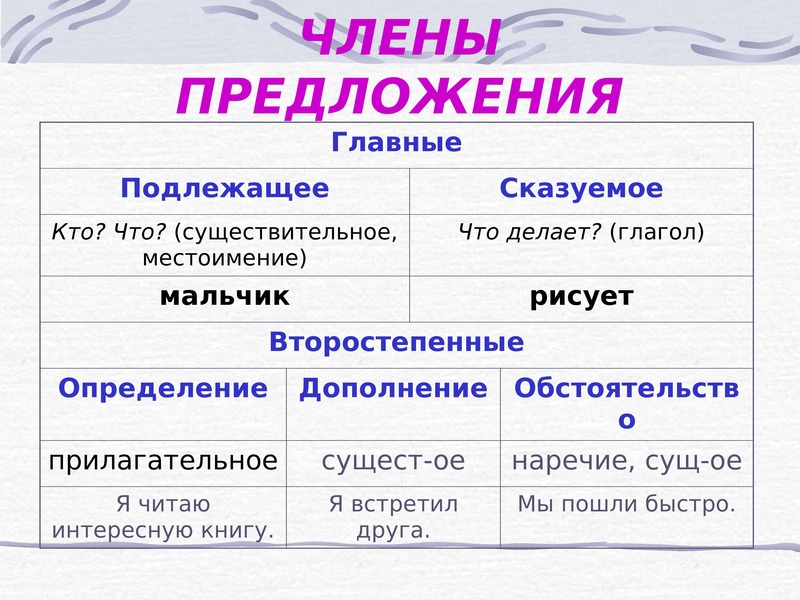 Схема главные члены предложения