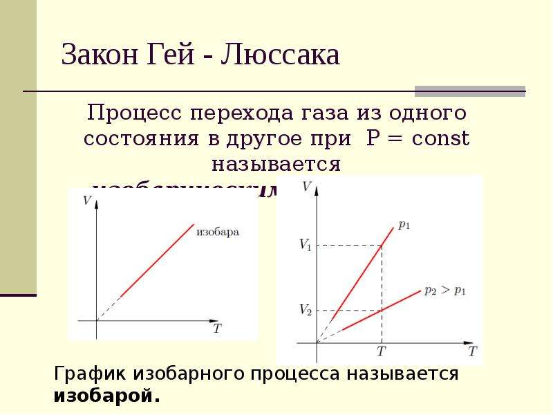 Изобарный процесс в идеальном газе