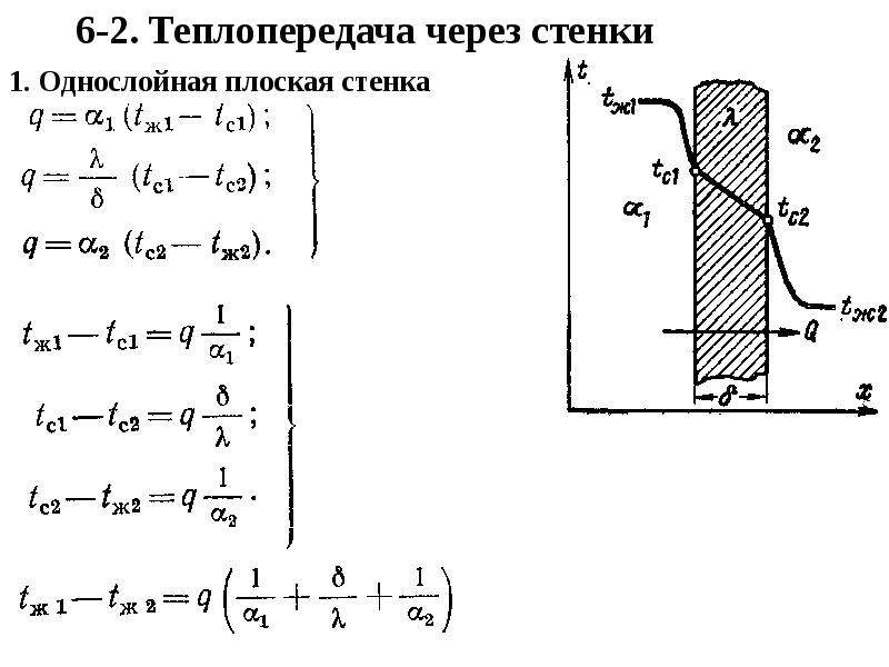 Теплопередача через многослойную стенку. Передача теплоты теплопроводностью через плоскую однослойную стенку. Коэффициент теплопередачи для однослойной плоской стенки. Коэффициент теплоотдачи плоской стенки. Теплопроводность через однослойную плоскую стенку.