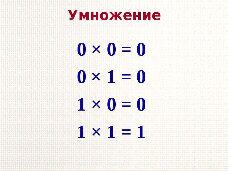 Число умножить на 0 равно. Умножение на 0. Умножение на 0 и 1. Умножение на ноль правило. Правило при умножении на 0.