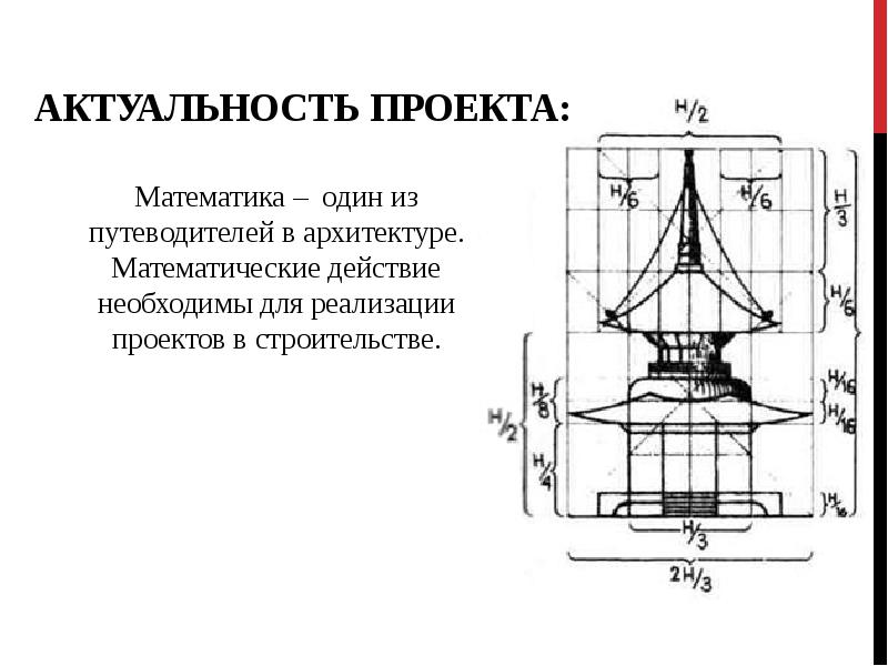 Архитектура и математика презентация