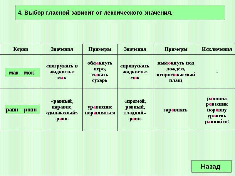 Презентация на тему чередование гласных в корне