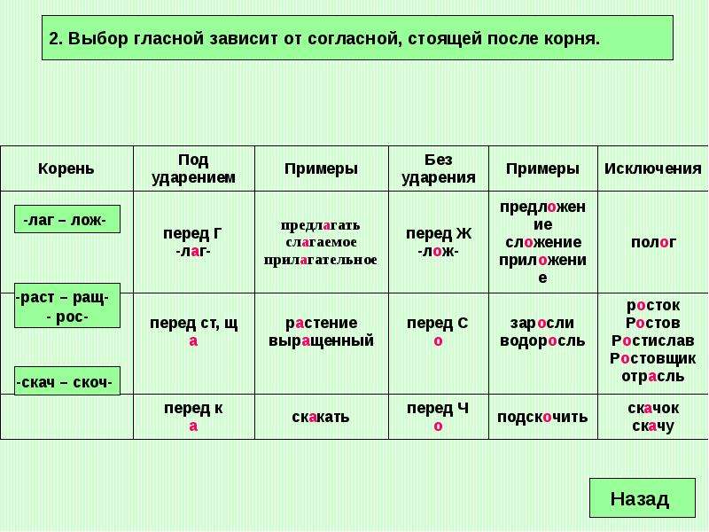 Гласные в корне слова 6 класс. Чередующиеся гласные в корнях 6 класс.