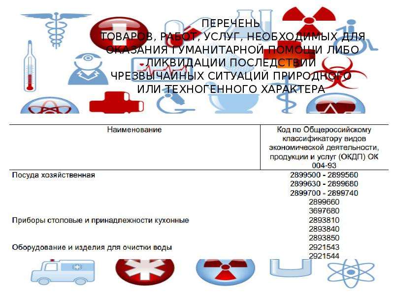 Перечень товаров и услуг